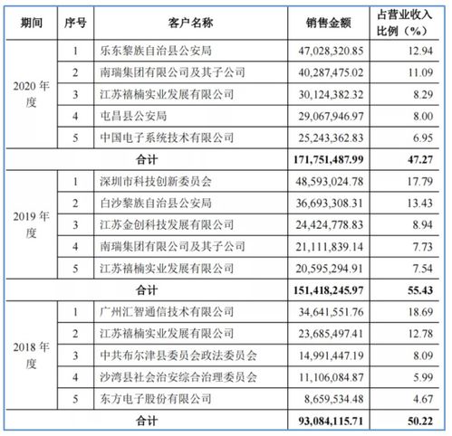 北交所企业研究 云创数据 835305 大数据存储与处理服务商