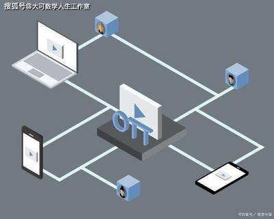 麦肯锡评选的未来十大科技发展方向